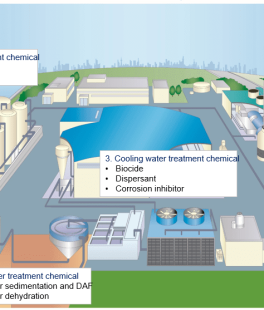chemical in factory